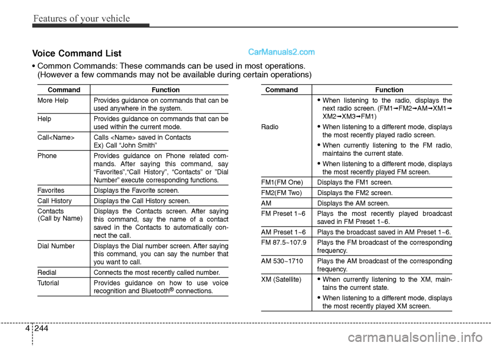 Hyundai Santa Fe Sport 2015 Owners Manual Features of your vehicle
244 4
Voice Command List
• Common Commands: These commands can be used in most operations.
(However a few commands may not be available during certain operations)
Command Fu Hyundai Santa Fe Sport 2015 Owners Manual Features of your vehicle
244 4
Voice Command List
• Common Commands: These commands can be used in most operations.
(However a few commands may not be available during certain operations)
Command Fu