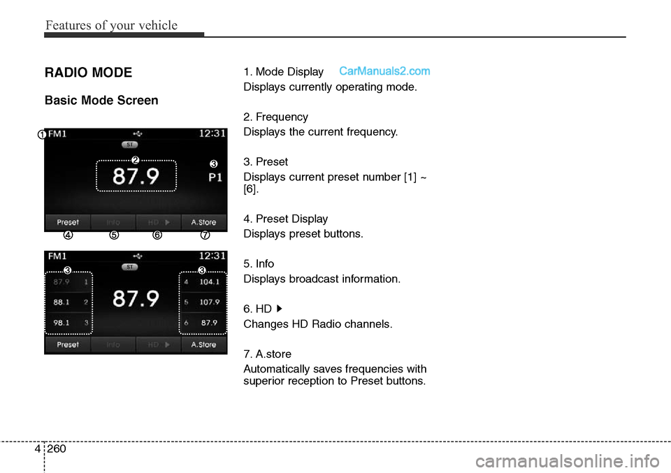 Hyundai Santa Fe Sport 2015  Owners Manual Features of your vehicle
260 4
RADIO MODE
Basic Mode Screen
1. Mode Display
Displays currently operating mode.
2. Frequency
Displays the current frequency.
3. Preset
Displays current preset number [1]