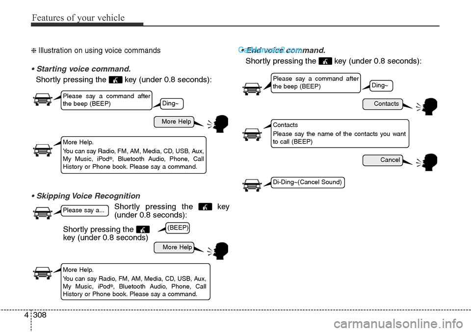Hyundai Santa Fe Sport 2015 Owners Guide Features of your vehicle
308 4
❈ Illustration on using voice commands
• Starting voice command.
Shortly pressing the  key (under 0.8 seconds):
• Skipping Voice Recognition
Shortly pressing the  