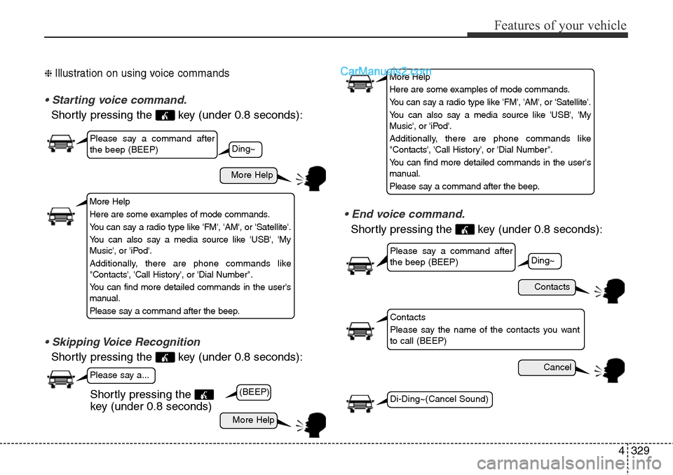 Hyundai Santa Fe Sport 2015 Owners Guide 4329
Features of your vehicle
❈ Illustration on using voice commands
• Starting voice command.
Shortly pressing the  key (under 0.8 seconds):
• Skipping Voice Recognition
Shortly pressing the  k