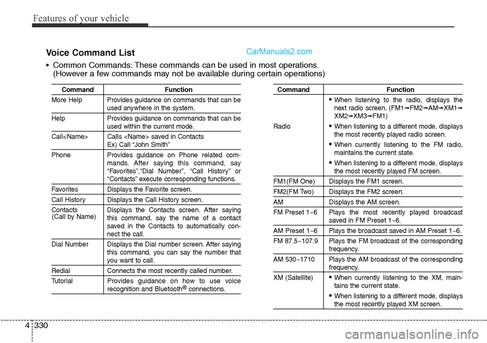 Hyundai Santa Fe Sport 2015 Owners Manual Features of your vehicle
330 4
Command Function
More Help Provides guidance on commands that can be
used anywhere in the system.
Help Provides guidance on commands that can be
used within the current Hyundai Santa Fe Sport 2015 Owners Manual Features of your vehicle
330 4
Command Function
More Help Provides guidance on commands that can be
used anywhere in the system.
Help Provides guidance on commands that can be
used within the current