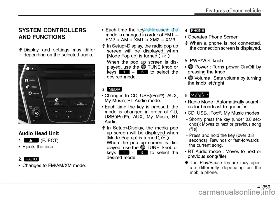 Hyundai Santa Fe Sport 2015  Owners Manual 4359
Features of your vehicle
SYSTEM CONTROLLERS
AND FUNCTIONS
❈Display and settings may differ
depending on the selected audio.
Audio Head Unit
1. (EJECT)
• Ejects the disc.
2.
• Changes to FM/