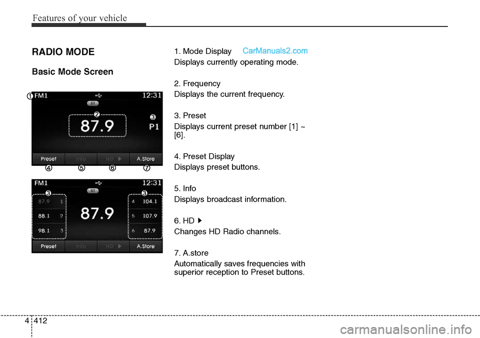 Hyundai Santa Fe Sport 2015  Owners Manual Features of your vehicle
412 4
RADIO MODE
Basic Mode Screen
1. Mode Display
Displays currently operating mode.
2. Frequency
Displays the current frequency.
3. Preset
Displays current preset number [1]