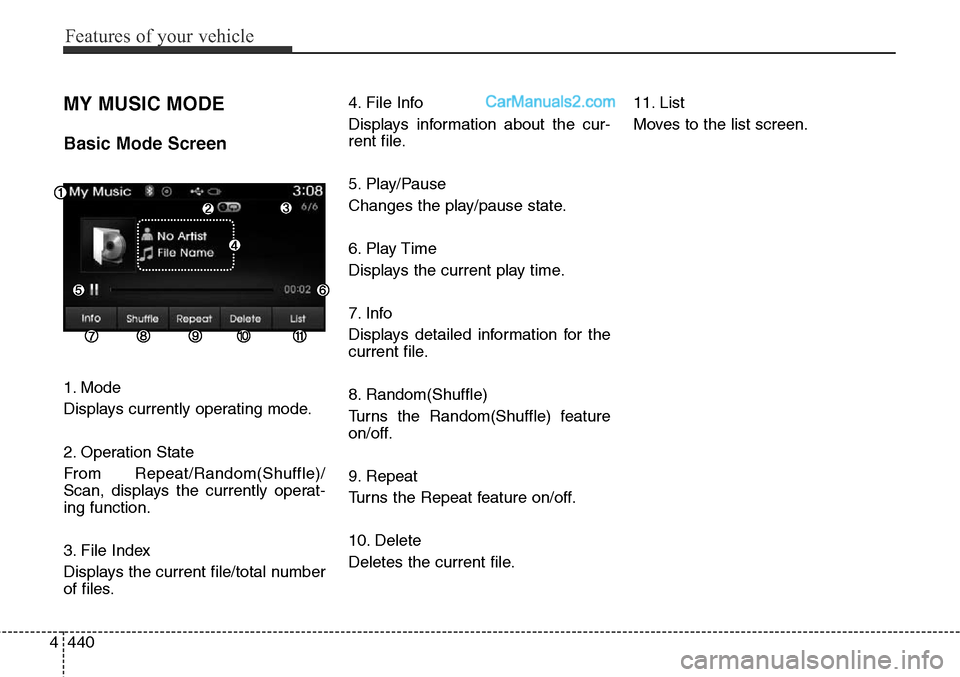 Hyundai Santa Fe Sport 2015 Owners Manual Features of your vehicle
440 4
MY MUSIC MODE
Basic Mode Screen
1. Mode
Displays currently operating mode.
2. Operation State
From Repeat/Random(Shuffle)/
Scan, displays the currently operat-
ing funct Hyundai Santa Fe Sport 2015 Owners Manual Features of your vehicle
440 4
MY MUSIC MODE
Basic Mode Screen
1. Mode
Displays currently operating mode.
2. Operation State
From Repeat/Random(Shuffle)/
Scan, displays the currently operat-
ing funct