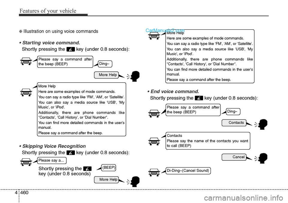 Hyundai Santa Fe Sport 2015 Owners Manual Features of your vehicle
460 4
❈ Illustration on using voice commands
• Starting voice command.
Shortly pressing the key (under 0.8 seconds):
• Skipping Voice Recognition
Shortly pressing the Hyundai Santa Fe Sport 2015 Owners Manual Features of your vehicle
460 4
❈ Illustration on using voice commands
• Starting voice command.
Shortly pressing the key (under 0.8 seconds):
• Skipping Voice Recognition
Shortly pressing the