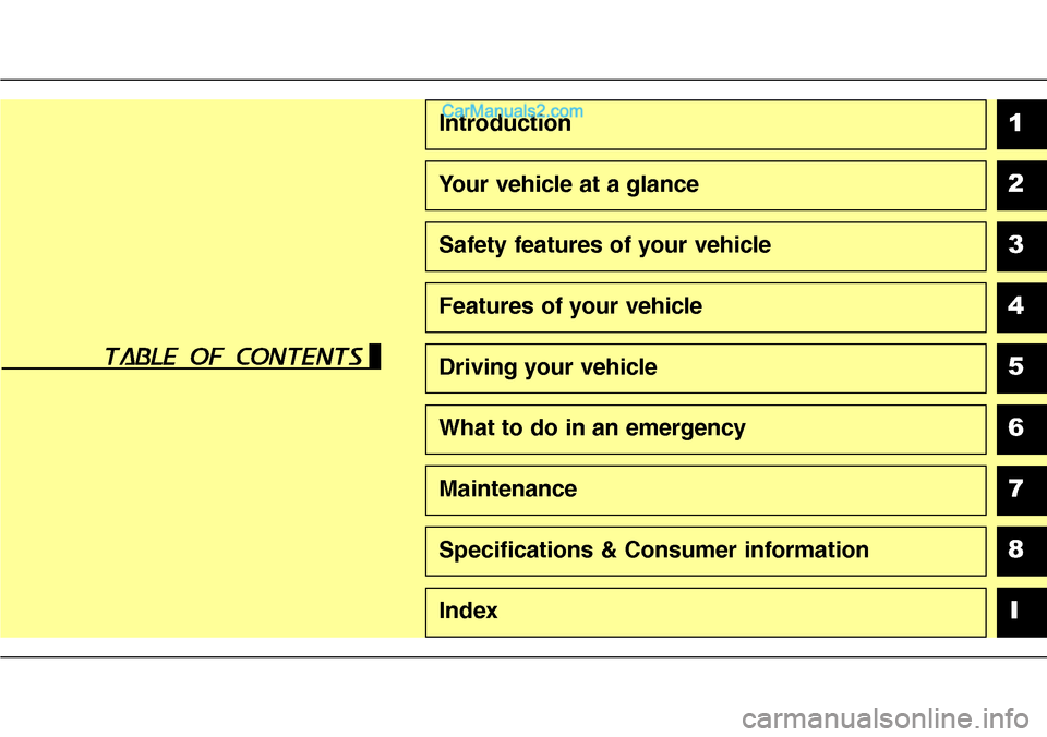 Hyundai Santa Fe Sport 2015  Owners Manual 1
2
3
4
5
6
7
8
I
Introduction
Your vehicle at a glance
Safety features of your vehicle
Features of your vehicle
Driving your vehicle
What to do in an emergency
Maintenance
Specifications & Consumer i