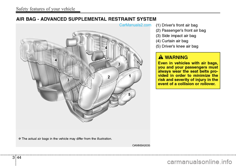 Hyundai Santa Fe Sport 2015 Repair Manual Safety features of your vehicle
44 3
(1) Driver’s front air bag
(2) Passenger’s front air bag
(3) Side impact air bag
(4) Curtain air bag
(5) Driver’s knee air bag
AIR BAG - ADVANCED SUPPLEMENTA Hyundai Santa Fe Sport 2015 Repair Manual Safety features of your vehicle
44 3
(1) Driver’s front air bag
(2) Passenger’s front air bag
(3) Side impact air bag
(4) Curtain air bag
(5) Driver’s knee air bag
AIR BAG - ADVANCED SUPPLEMENTA