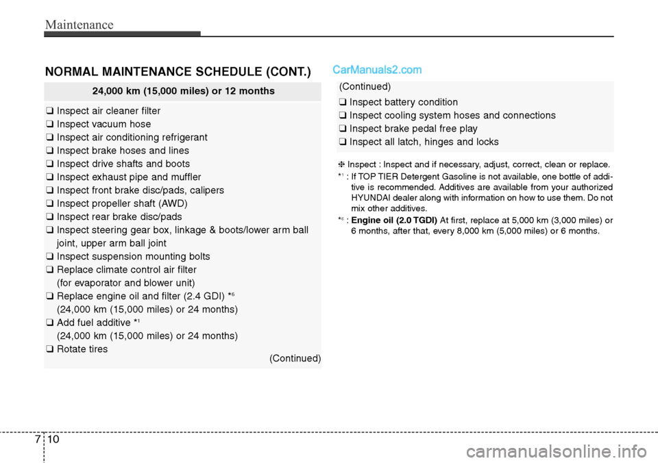 Hyundai Santa Fe Sport 2015  Owners Manual Maintenance
10 7
24,000 km (15,000 miles) or 12 months
❑Inspect air cleaner filter
❑Inspect vacuum hose
❑Inspect air conditioning refrigerant
❑Inspect brake hoses and lines
❑Inspect drive sh