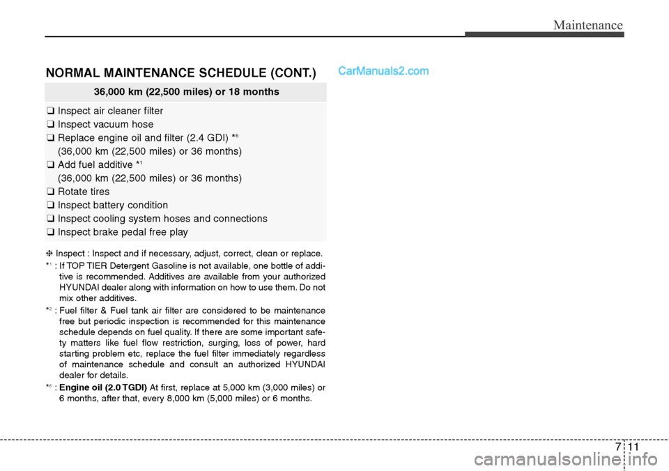 Hyundai Santa Fe Sport 2015  Owners Manual 711
Maintenance
36,000 km (22,500 miles) or 18 months
❑Inspect air cleaner filter
❑Inspect vacuum hose
❑Replace engine oil and filter (2.4 GDI) *
6
(36,000 km (22,500 miles) or 36 months)
❑Add