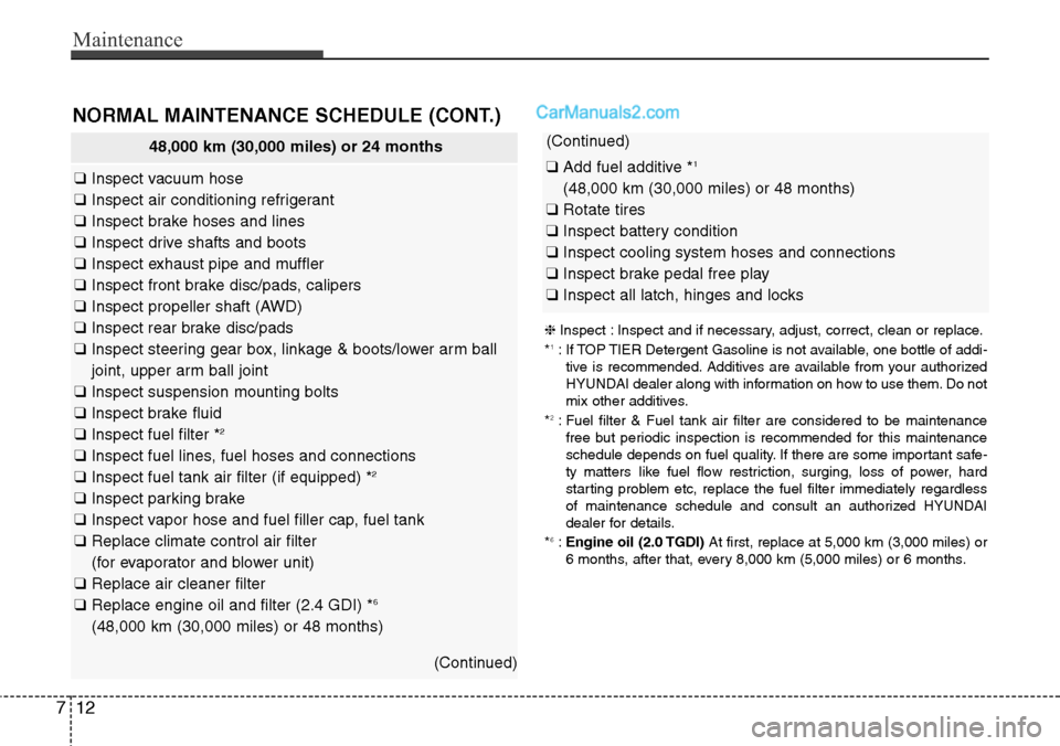 Hyundai Santa Fe Sport 2015  Owners Manual Maintenance
12 7
48,000 km (30,000 miles) or 24 months
❑Inspect vacuum hose
❑Inspect air conditioning refrigerant
❑Inspect brake hoses and lines
❑Inspect drive shafts and boots
❑Inspect exha