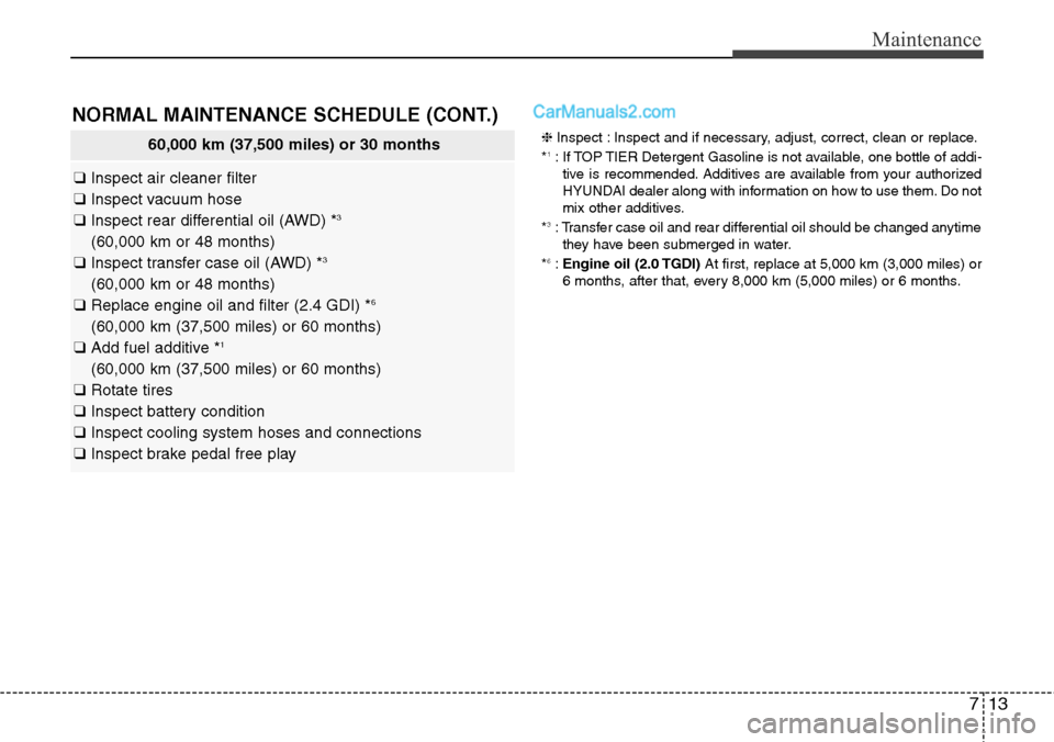 Hyundai Santa Fe Sport 2015  Owners Manual 713
Maintenance
NORMAL MAINTENANCE SCHEDULE (CONT.)
60,000 km (37,500 miles) or 30 months
❑Inspect air cleaner filter
❑Inspect vacuum hose
❑Inspect rear differential oil (AWD) *
3
(60,000 km or 