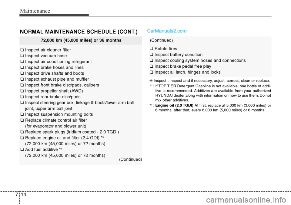 Hyundai Santa Fe Sport 2015  Owners Manual Maintenance
14 7
NORMAL MAINTENANCE SCHEDULE (CONT.)
72,000 km (45,000 miles) or 36 months
❑Inspect air cleaner filter
❑Inspect vacuum hose
❑Inspect air conditioning refrigerant
❑Inspect brake