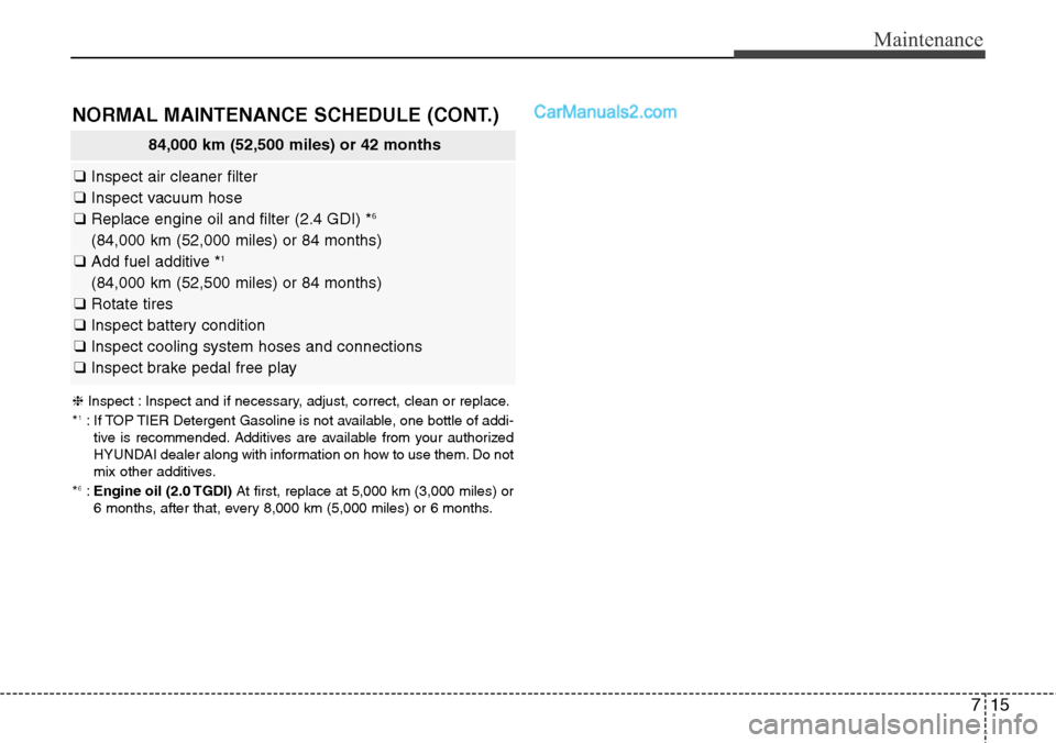Hyundai Santa Fe Sport 2015 Owners Manual 715
Maintenance
NORMAL MAINTENANCE SCHEDULE (CONT.)
84,000 km (52,500 miles) or 42 months
❑Inspect air cleaner filter
❑Inspect vacuum hose
❑Replace engine oil and filter (2.4 GDI) *
6
(84,000 km Hyundai Santa Fe Sport 2015 Owners Manual 715
Maintenance
NORMAL MAINTENANCE SCHEDULE (CONT.)
84,000 km (52,500 miles) or 42 months
❑Inspect air cleaner filter
❑Inspect vacuum hose
❑Replace engine oil and filter (2.4 GDI) *
6
(84,000 km