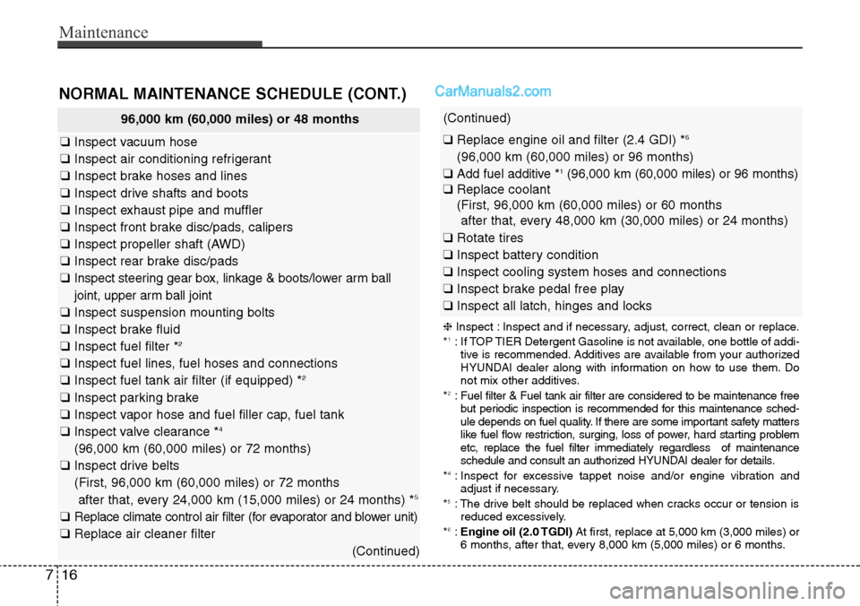 Hyundai Santa Fe Sport 2015 Owners Manual Maintenance
16 7
NORMAL MAINTENANCE SCHEDULE (CONT.)
96,000 km (60,000 miles) or 48 months
❑Inspect vacuum hose
❑Inspect air conditioning refrigerant
❑Inspect brake hoses and lines
❑Inspect dr Hyundai Santa Fe Sport 2015 Owners Manual Maintenance
16 7
NORMAL MAINTENANCE SCHEDULE (CONT.)
96,000 km (60,000 miles) or 48 months
❑Inspect vacuum hose
❑Inspect air conditioning refrigerant
❑Inspect brake hoses and lines
❑Inspect dr