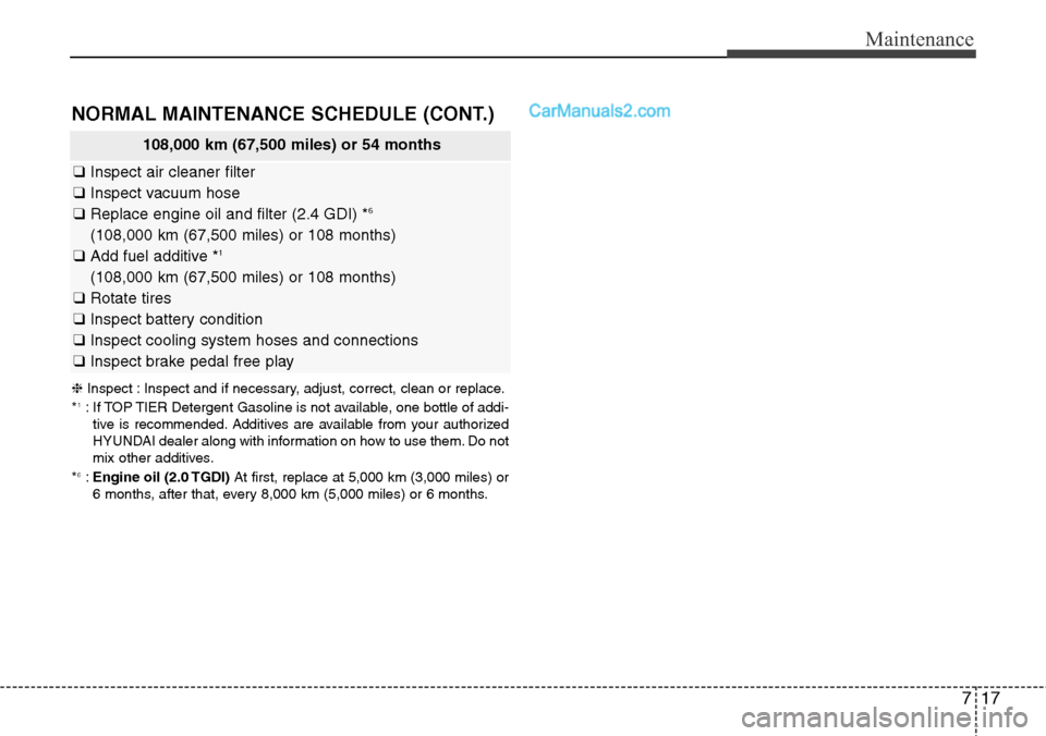 Hyundai Santa Fe Sport 2015  Owners Manual 717
Maintenance
NORMAL MAINTENANCE SCHEDULE (CONT.)
108,000 km (67,500 miles) or 54 months
❑Inspect air cleaner filter
❑Inspect vacuum hose
❑Replace engine oil and filter (2.4 GDI) *
6
(108,000 