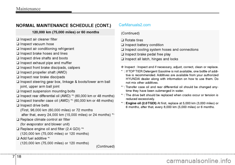 Hyundai Santa Fe Sport 2015 Owners Manual Maintenance
18 7
NORMAL MAINTENANCE SCHEDULE (CONT.)
120,000 km (75,000 miles) or 60 months
❑Inspect air cleaner filter
❑Inspect vacuum hose
❑Inspect air conditioning refrigerant
❑Inspect brak Hyundai Santa Fe Sport 2015 Owners Manual Maintenance
18 7
NORMAL MAINTENANCE SCHEDULE (CONT.)
120,000 km (75,000 miles) or 60 months
❑Inspect air cleaner filter
❑Inspect vacuum hose
❑Inspect air conditioning refrigerant
❑Inspect brak