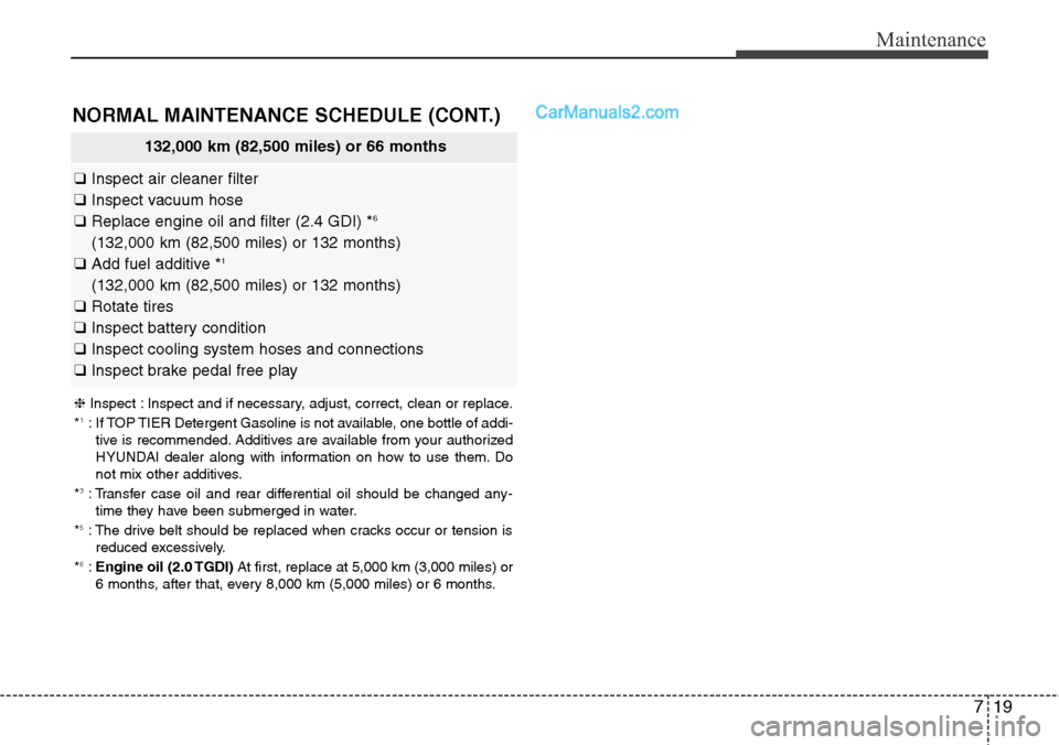Hyundai Santa Fe Sport 2015 Owners Manual 719
Maintenance
NORMAL MAINTENANCE SCHEDULE (CONT.)
❈Inspect : Inspect and if necessary, adjust, correct, clean or replace.
*1: If TOP TIER Detergent Gasoline is not available, one bottle of addi-
t Hyundai Santa Fe Sport 2015 Owners Manual 719
Maintenance
NORMAL MAINTENANCE SCHEDULE (CONT.)
❈Inspect : Inspect and if necessary, adjust, correct, clean or replace.
*1: If TOP TIER Detergent Gasoline is not available, one bottle of addi-
t