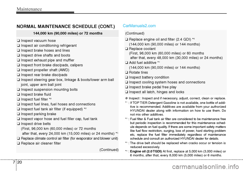 Hyundai Santa Fe Sport 2015 Owners Manual Maintenance
20 7
NORMAL MAINTENANCE SCHEDULE (CONT.)
144,000 km (90,000 miles) or 72 months
❑Inspect vacuum hose
❑Inspect air conditioning refrigerant
❑Inspect brake hoses and lines
❑Inspect d Hyundai Santa Fe Sport 2015 Owners Manual Maintenance
20 7
NORMAL MAINTENANCE SCHEDULE (CONT.)
144,000 km (90,000 miles) or 72 months
❑Inspect vacuum hose
❑Inspect air conditioning refrigerant
❑Inspect brake hoses and lines
❑Inspect d
