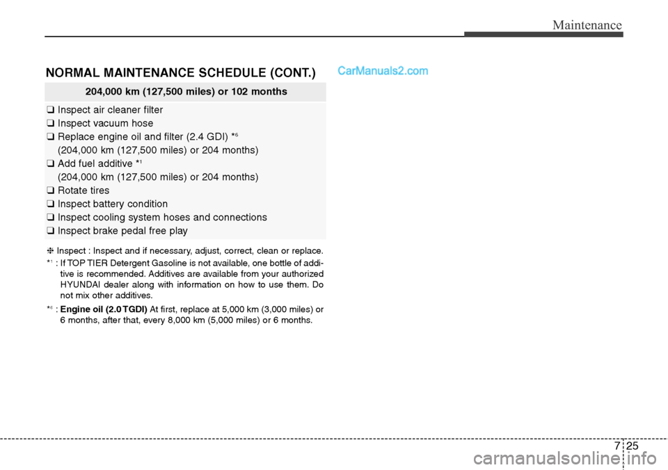 Hyundai Santa Fe Sport 2015 Owners Manual 725
Maintenance
NORMAL MAINTENANCE SCHEDULE (CONT.)
❈Inspect : Inspect and if necessary, adjust, correct, clean or replace.
*1: If TOP TIER Detergent Gasoline is not available, one bottle of addi-
t Hyundai Santa Fe Sport 2015 Owners Manual 725
Maintenance
NORMAL MAINTENANCE SCHEDULE (CONT.)
❈Inspect : Inspect and if necessary, adjust, correct, clean or replace.
*1: If TOP TIER Detergent Gasoline is not available, one bottle of addi-
t
