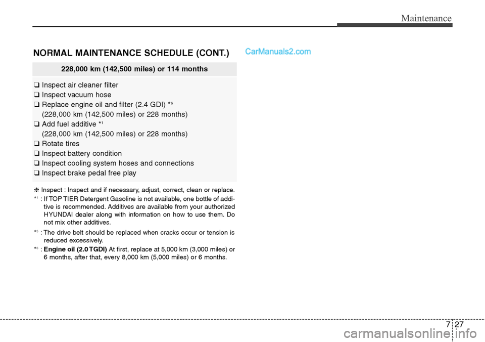 Hyundai Santa Fe Sport 2015 Owners Manual 727
Maintenance
228,000 km (142,500 miles) or 114 months
❑Inspect air cleaner filter
❑Inspect vacuum hose
❑Replace engine oil and filter (2.4 GDI) *
6
(228,000 km (142,500 miles) or 228 months)
Hyundai Santa Fe Sport 2015 Owners Manual 727
Maintenance
228,000 km (142,500 miles) or 114 months
❑Inspect air cleaner filter
❑Inspect vacuum hose
❑Replace engine oil and filter (2.4 GDI) *
6
(228,000 km (142,500 miles) or 228 months)