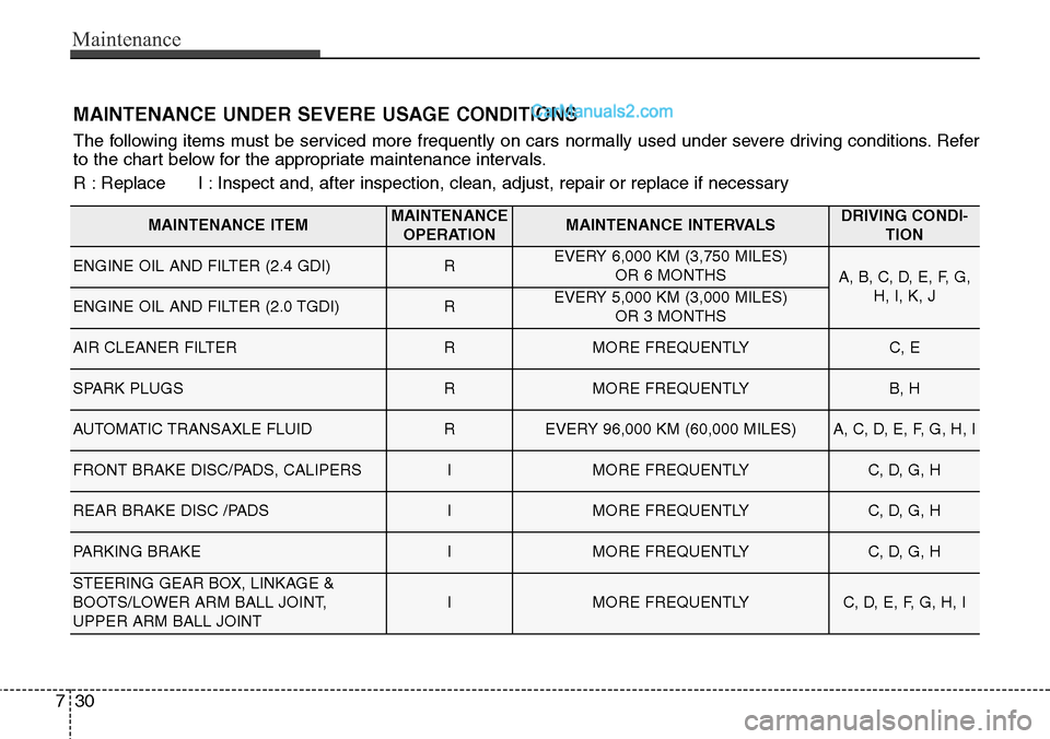 Hyundai Santa Fe Sport 2015 Owners Manual Maintenance
30 7
MAINTENANCE UNDER SEVERE USAGE CONDITIONS
The following items must be serviced more frequently on cars normally used under severe driving conditions. Refer
to the chart below for the Hyundai Santa Fe Sport 2015 Owners Manual Maintenance
30 7
MAINTENANCE UNDER SEVERE USAGE CONDITIONS
The following items must be serviced more frequently on cars normally used under severe driving conditions. Refer
to the chart below for the