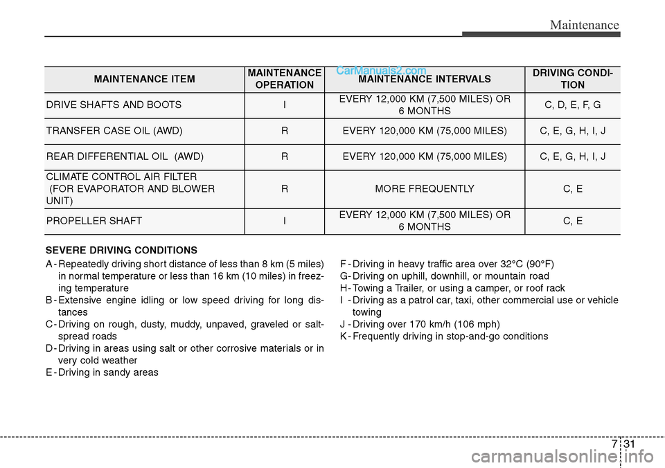 Hyundai Santa Fe Sport 2015 Owners Manual 731
Maintenance
SEVERE DRIVING CONDITIONS
A - Repeatedly driving short distance of less than 8 km (5 miles)
in normal temperature or less than 16 km (10 miles) in freez-
ing temperature
B - Extensive Hyundai Santa Fe Sport 2015 Owners Manual 731
Maintenance
SEVERE DRIVING CONDITIONS
A - Repeatedly driving short distance of less than 8 km (5 miles)
in normal temperature or less than 16 km (10 miles) in freez-
ing temperature
B - Extensive