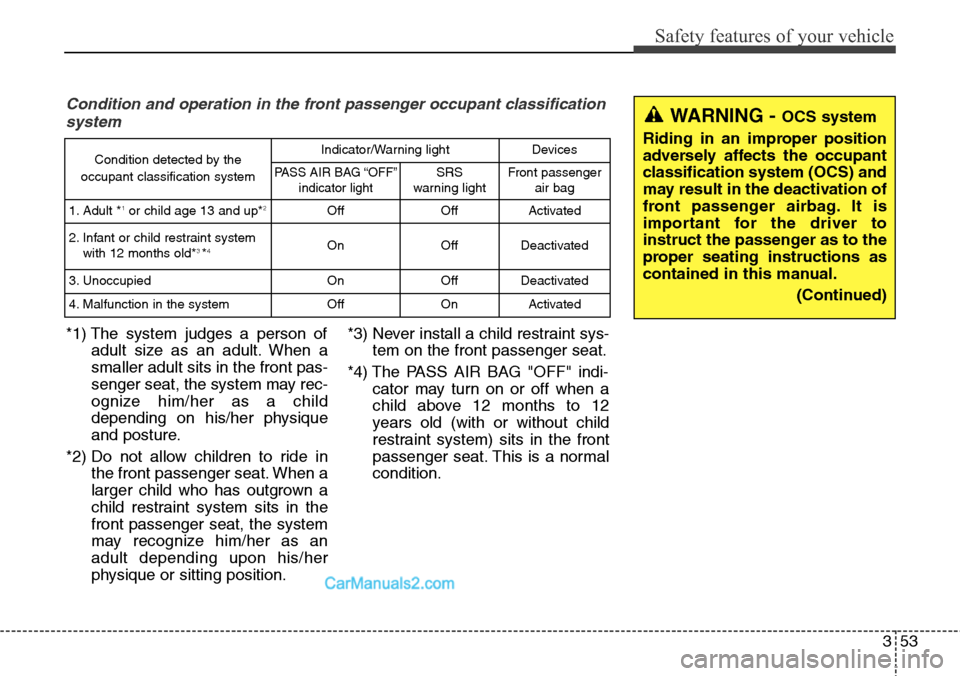 Hyundai Santa Fe Sport 2015 Manual PDF 353
Safety features of your vehicle
Condition and operation in the front passenger occupant classification
system
*1) The system judges a person of
adult size as an adult. When a
smaller adult sits in Hyundai Santa Fe Sport 2015 Manual PDF 353
Safety features of your vehicle
Condition and operation in the front passenger occupant classification
system
*1) The system judges a person of
adult size as an adult. When a
smaller adult sits in