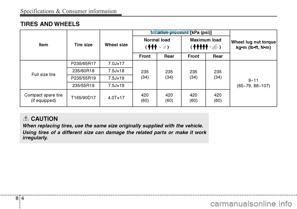 Hyundai Santa Fe Sport 2015  Owners Manual Specifications & Consumer information
4 8
TIRES AND WHEELS
Item Tire size Wheel sizeInflation pressure [kPa (psi)]
Wheel lug nut torque 
kg•m (lb•ft, N•m) Normal load 
()Maximum load
()
Front Re