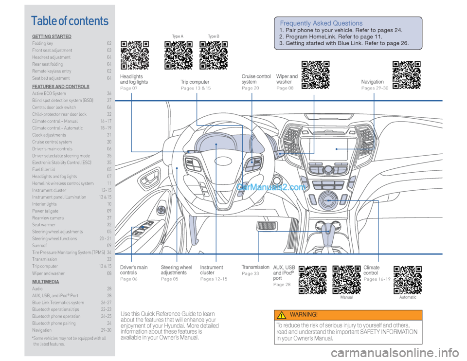 Hyundai Santa Fe Sport 2015  Quick Reference Guide Table of contentsGETTING STARTED
Folding key  02
Front seat adjustment  03
Headrest adjustment  04
Rear seat folding  04
Remote keyless entry  02
Seat belt adjustment  04
FEATURES AND CONTROLS
Active 