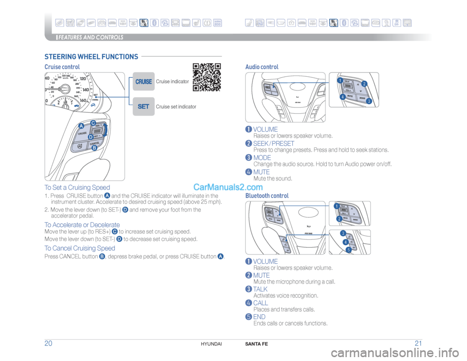 Hyundai Santa Fe Sport 2015  Quick Reference Guide FEATURES AND CONTROLS
SANTA FE
21 20
HYUNDAI 
Audio control Cruise control
 VOLUME
  Raises or lowers speaker volume.
 SEEK / PRESET
  Press to change presets. Press and hold to seek stations.
 MODE
 