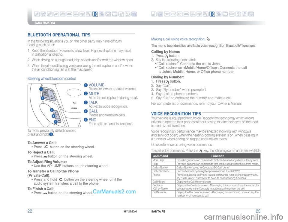 Hyundai Santa Fe Sport 2015  Quick Reference Guide MULTIMEDIA
SANTA FE
23 22
HYUNDAI 
To Answer a Call:� �r���1�S�F�T�T��
  button on the steering wheel. 
To Reject a Call:� �r���1�S�F�T�T�
 button on the steering wheel. 
To Adjust Ring Volum
