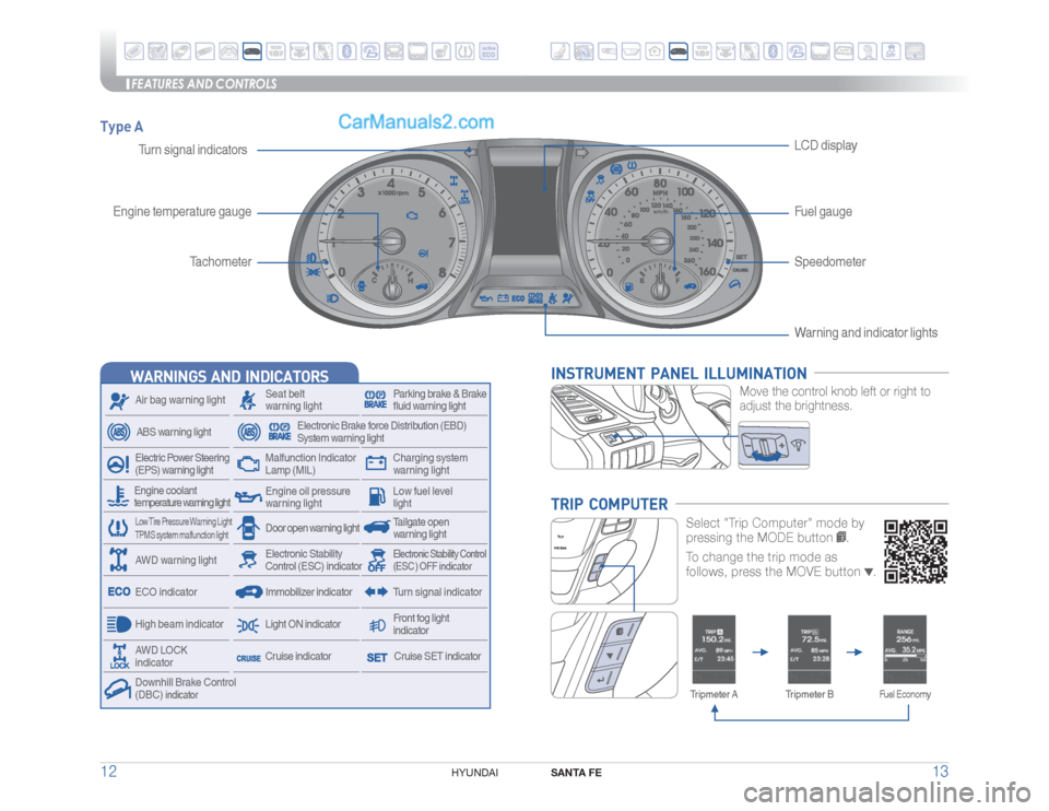 Hyundai Santa Fe Sport 2015  Quick Reference Guide FEATURES AND CONTROLS
SANTA FE
13 12
HYUNDAI 
Warning and indicator lights
Tachometer
Speedometer
Turn signal indicatorsLCD display
INSTRUMENT  PANEL  ILLUMINATION
Move the control knob left or right 