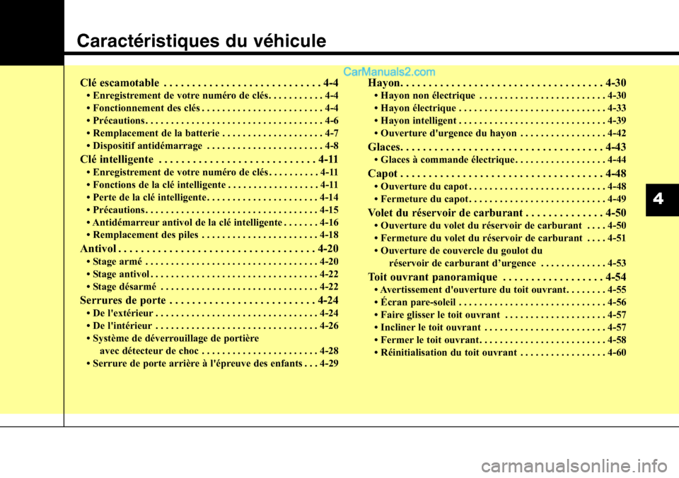 Hyundai Santa Fe Sport 2015 Manuel du propriétaire (in French) Caractéristiques du véhicule
Clé escamotable . . . . . . . . . . . . . . . . . . . . . . . . . . . . 4-4
• Enregistrement de votre numéro de clés. . . . . . . . . . . 4-4
• Fonctionnement des Hyundai Santa Fe Sport 2015 Manuel du propriétaire (in French) Caractéristiques du véhicule
Clé escamotable . . . . . . . . . . . . . . . . . . . . . . . . . . . . 4-4
• Enregistrement de votre numéro de clés. . . . . . . . . . . 4-4
• Fonctionnement des