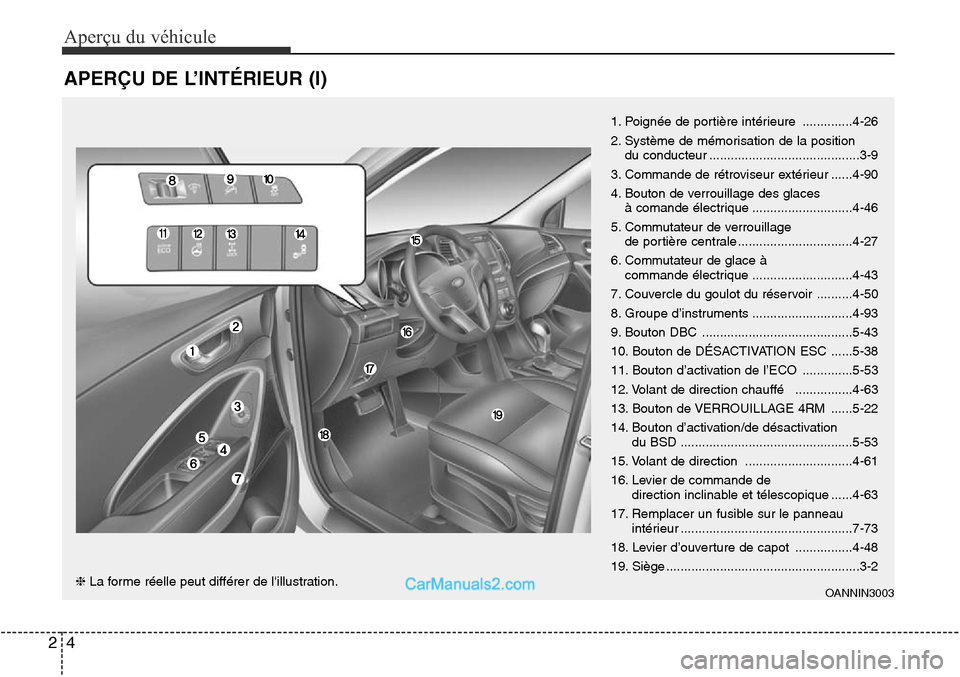 Hyundai Santa Fe Sport 2015 Manuel du propriétaire (in French) Aperçu du véhicule
42
APERÇU DE L’INTÉRIEUR (I)
❈La forme réelle peut différer de lillustration.
1. Poignée de portière intérieure ..............4-26
2. Système de mémorisation de la p Hyundai Santa Fe Sport 2015 Manuel du propriétaire (in French) Aperçu du véhicule
42
APERÇU DE L’INTÉRIEUR (I)
❈La forme réelle peut différer de lillustration.
1. Poignée de portière intérieure ..............4-26
2. Système de mémorisation de la p