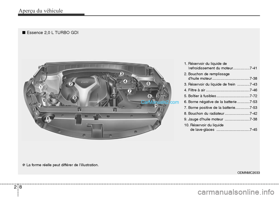 Hyundai Santa Fe Sport 2015 Manuel du propriétaire (in French) Aperçu du véhicule
82
■ Essence 2,0 L TURBO GDI
ODMNMC2033
❈La forme réelle peut différer de lillustration. 1. Réservoir du liquide de
|refroidissement du moteur................7-41
2. Bouc Hyundai Santa Fe Sport 2015 Manuel du propriétaire (in French) Aperçu du véhicule
82
■ Essence 2,0 L TURBO GDI
ODMNMC2033
❈La forme réelle peut différer de lillustration. 1. Réservoir du liquide de
|refroidissement du moteur................7-41
2. Bouc