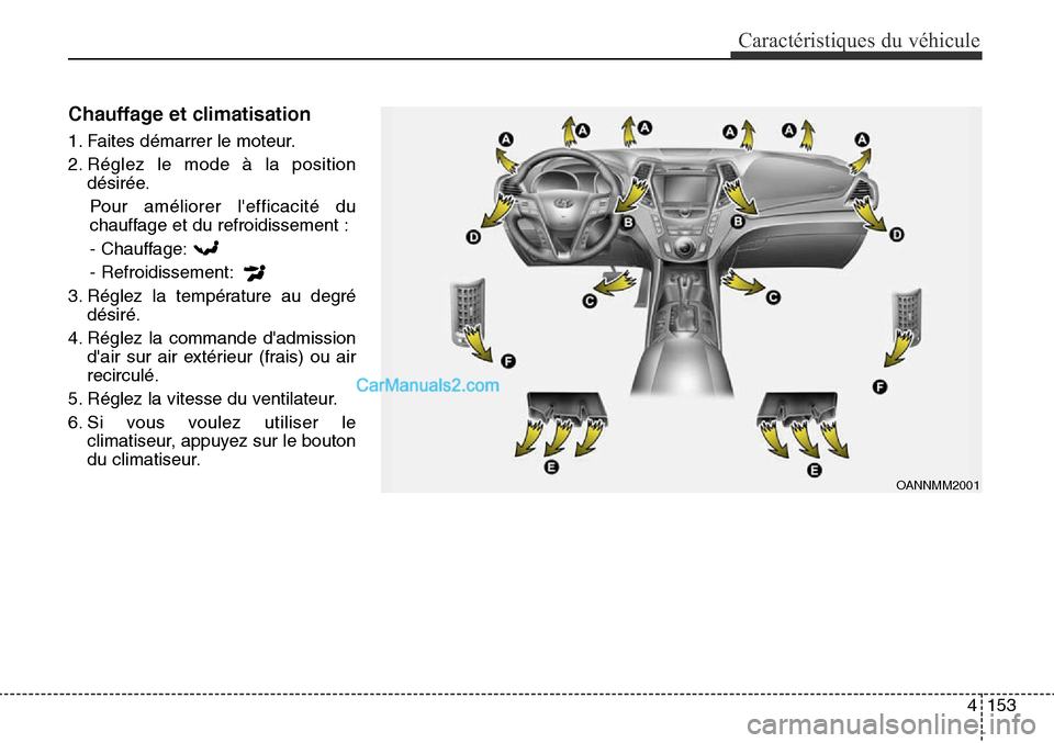 Hyundai Santa Fe Sport 2015 Manuel du propriétaire (in French) 4153
Caractéristiques du véhicule
Chauffage et climatisation
1. Faites démarrer le moteur.
2. Réglez le mode à la positiondésirée.
Pour améliorer lefficacité du
chauffage et du refroidisseme Hyundai Santa Fe Sport 2015 Manuel du propriétaire (in French) 4153
Caractéristiques du véhicule
Chauffage et climatisation
1. Faites démarrer le moteur.
2. Réglez le mode à la positiondésirée.
Pour améliorer lefficacité du
chauffage et du refroidisseme