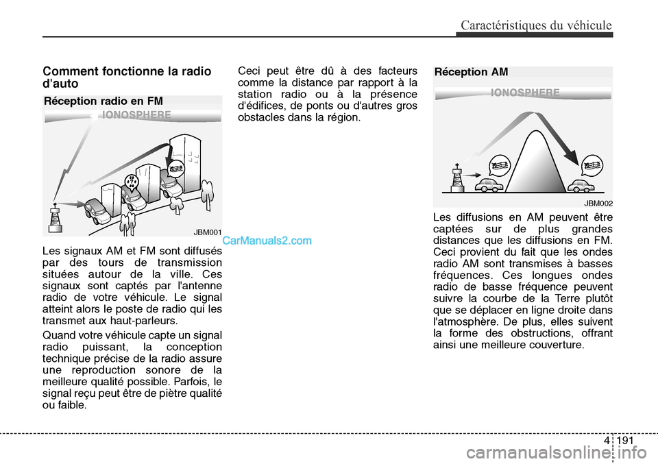 Hyundai Santa Fe Sport 2015 Manuel du propriétaire (in French) 4191
Caractéristiques du véhicule
Comment fonctionne la radio
dauto
Les signaux AM et FM sont diffusés
par des tours de transmission
situées autour de la ville. Ces
signaux sont captés par lant Hyundai Santa Fe Sport 2015 Manuel du propriétaire (in French) 4191
Caractéristiques du véhicule
Comment fonctionne la radio
dauto
Les signaux AM et FM sont diffusés
par des tours de transmission
situées autour de la ville. Ces
signaux sont captés par lant