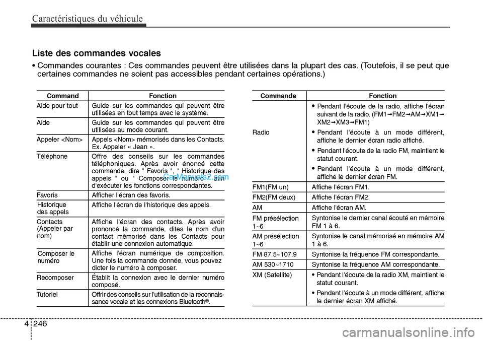 Hyundai Santa Fe Sport 2015 Manuel du propriétaire (in French) Caractéristiques du véhicule
246
4
Liste des commandes vocales
• Commandes courantes : Ces commandes peuvent être utilisées dans la plupart des cas. (Toutefois, il se peut que
certaines commande Hyundai Santa Fe Sport 2015 Manuel du propriétaire (in French) Caractéristiques du véhicule
246
4
Liste des commandes vocales
• Commandes courantes : Ces commandes peuvent être utilisées dans la plupart des cas. (Toutefois, il se peut que
certaines commande
