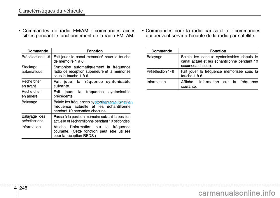 Hyundai Santa Fe Sport 2015 Manuel du propriétaire (in French) Caractéristiques du véhicule
248
4
• Commandes de radio FM/AM : commandes acces-
sibles pendant le fonctionnement de la radio FM, AM. • Commandes pour la radio par satellite : commandes
qui peuv Hyundai Santa Fe Sport 2015 Manuel du propriétaire (in French) Caractéristiques du véhicule
248
4
• Commandes de radio FM/AM : commandes acces-
sibles pendant le fonctionnement de la radio FM, AM. • Commandes pour la radio par satellite : commandes
qui peuv