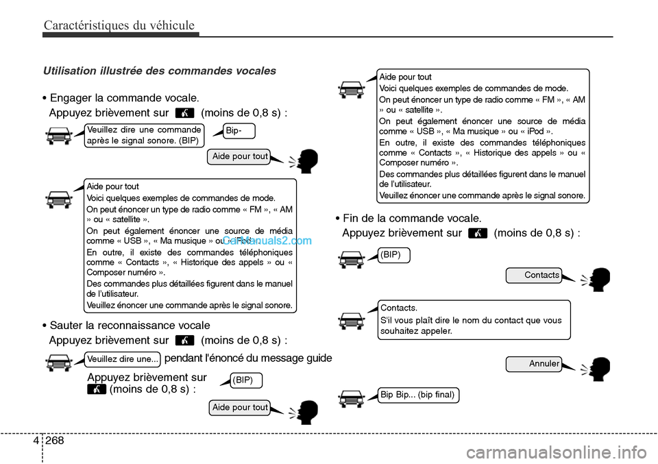 Hyundai Santa Fe Sport 2015 Manuel du propriétaire (in French) Caractéristiques du véhicule
268
4
Utilisation illustrée des commandes vocales
• Engager la commande vocale.
Appuyez brièvement sur (moins de 0,8 s) :
• Sauter la reconnaissance vocale Appuy Hyundai Santa Fe Sport 2015 Manuel du propriétaire (in French) Caractéristiques du véhicule
268
4
Utilisation illustrée des commandes vocales
• Engager la commande vocale.
Appuyez brièvement sur (moins de 0,8 s) :
• Sauter la reconnaissance vocale Appuy