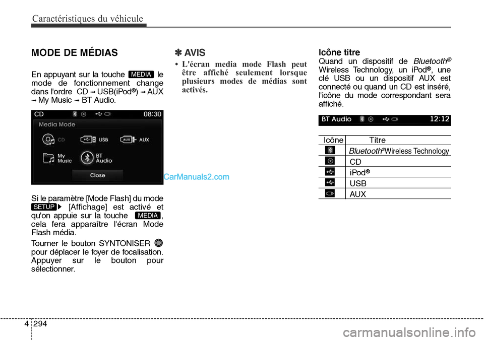 Hyundai Santa Fe Sport 2015 Manuel du propriétaire (in French) Caractéristiques du véhicule
294
4
MODE DE MÉDIAS
En appuyant sur la touche le
mode de fonctionnement change
dans lordre CD
➟USB(iPod®) ➟AUX
➟My Music ➟BT Audio.
Si le paramètre [Mode Hyundai Santa Fe Sport 2015 Manuel du propriétaire (in French) Caractéristiques du véhicule
294
4
MODE DE MÉDIAS
En appuyant sur la touche le
mode de fonctionnement change
dans lordre CD
➟USB(iPod®) ➟AUX
➟My Music ➟BT Audio.
Si le paramètre [Mode