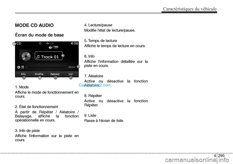 Hyundai Santa Fe Sport 2015 Manuel du propriétaire (in French) 4295
Caractéristiques du véhicule
MODE CD AUDIO
Écran du mode de base
1. Mode
Affiche le mode de fonctionnement en
cours.
2. État de fonctionnement
À partir de Répéter / Aléatoire /
Balayage, Hyundai Santa Fe Sport 2015 Manuel du propriétaire (in French) 4295
Caractéristiques du véhicule
MODE CD AUDIO
Écran du mode de base
1. Mode
Affiche le mode de fonctionnement en
cours.
2. État de fonctionnement
À partir de Répéter / Aléatoire /
Balayage,