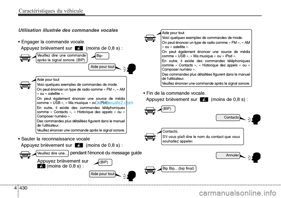 Hyundai Santa Fe Sport 2015 Manuel du propriétaire (in French) Caractéristiques du véhicule
430
4
Utilisation illustrée des commandes vocales
• Engager la commande vocale.
Appuyez brièvement sur (moins de 0,8 s) :
• Sauter la reconnaissance vocale Appuy Hyundai Santa Fe Sport 2015 Manuel du propriétaire (in French) Caractéristiques du véhicule
430
4
Utilisation illustrée des commandes vocales
• Engager la commande vocale.
Appuyez brièvement sur (moins de 0,8 s) :
• Sauter la reconnaissance vocale Appuy