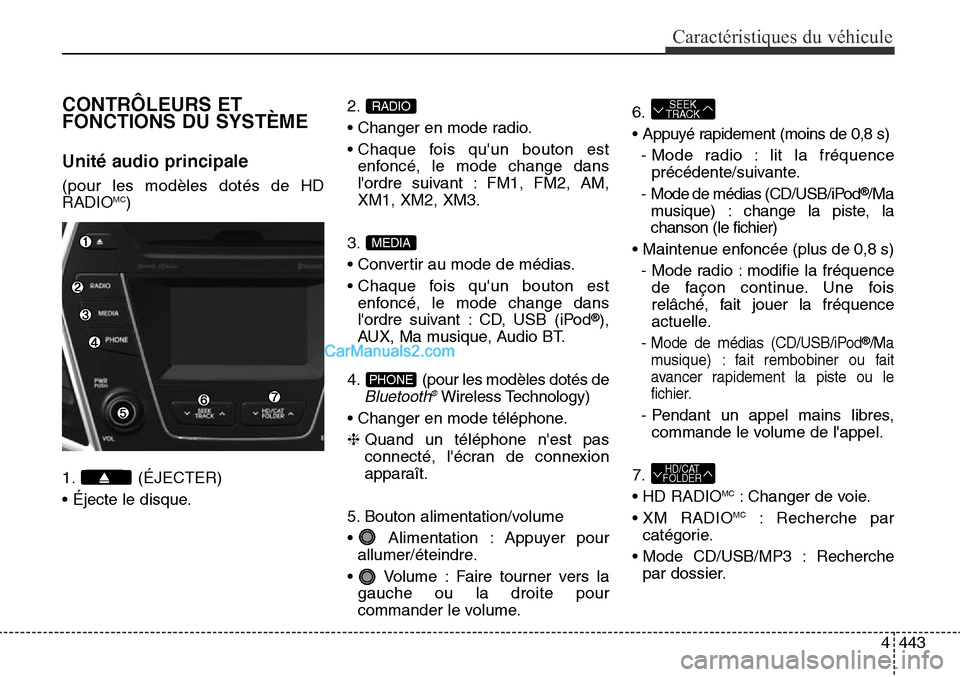 Hyundai Santa Fe Sport 2015 Manuel du propriétaire (in French) 4443
Caractéristiques du véhicule
CONTRÔLEURS ET
FONCTIONS DU SYSTÈME
Unité audio principale
(pour les modèles dotés de HD
RADIOMC)
1. (ÉJECTER)
• Éjecte le disque. 2.
• Changer en mode Hyundai Santa Fe Sport 2015 Manuel du propriétaire (in French) 4443
Caractéristiques du véhicule
CONTRÔLEURS ET
FONCTIONS DU SYSTÈME
Unité audio principale
(pour les modèles dotés de HD
RADIOMC)
1. (ÉJECTER)
• Éjecte le disque. 2.
• Changer en mode