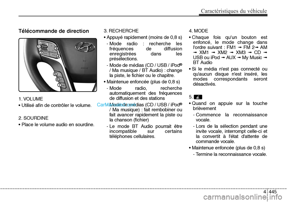 Hyundai Santa Fe Sport 2015 Manuel du propriétaire (in French) 4445
Caractéristiques du véhicule
Télécommande de direction
1. VOLUME
• Utilisé afin de contrôler le volume.
2. SOURDINE
• Place le volume audio en sourdine.3. RECHERCHE
• Appuyé rapidem Hyundai Santa Fe Sport 2015 Manuel du propriétaire (in French) 4445
Caractéristiques du véhicule
Télécommande de direction
1. VOLUME
• Utilisé afin de contrôler le volume.
2. SOURDINE
• Place le volume audio en sourdine.3. RECHERCHE
• Appuyé rapidem