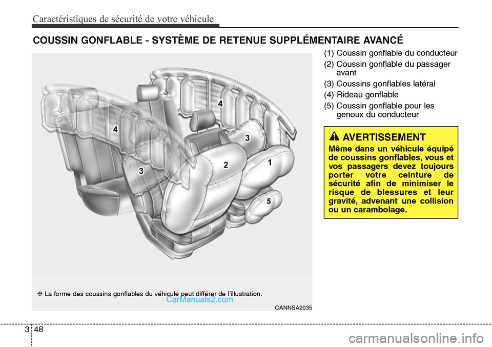 Hyundai Santa Fe Sport 2015  Manuel du propriétaire (in French) Caractéristiques de sécurité de votre véhicule
48
3
(1) Coussin gonflable du conducteur
(2) Coussin gonflable du passager
avant
(3) Coussins gonflables latéral
(4) Rideau gonflable
(5) Coussin go