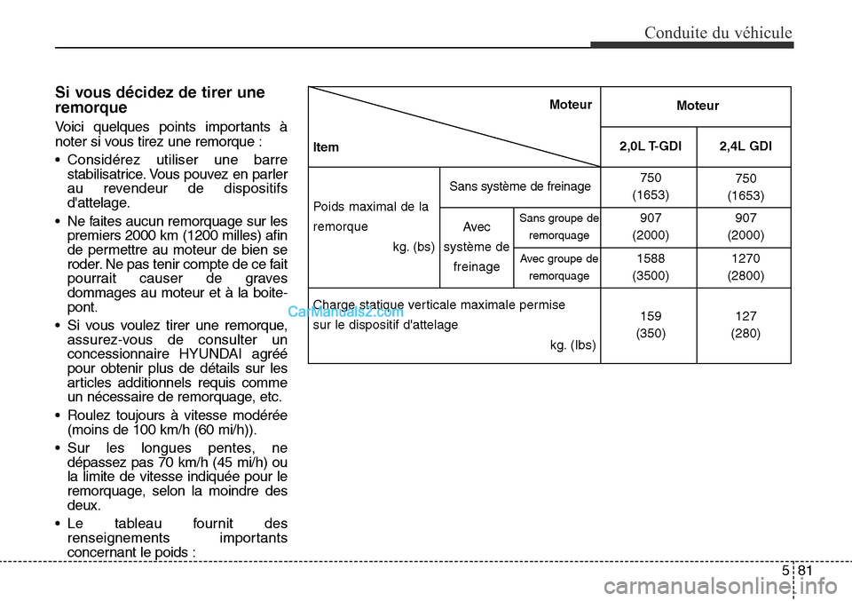 Hyundai Santa Fe Sport 2015 Manuel du propriétaire (in French) 581
Conduite du véhicule
Si vous décidez de tirer une
remorque
Voici quelques points importants Ã
noter si vous tirez une remorque :
• Considérez utiliser une barrestabilisatrice. Vous pouvez en Hyundai Santa Fe Sport 2015 Manuel du propriétaire (in French) 581
Conduite du véhicule
Si vous décidez de tirer une
remorque
Voici quelques points importants Ã
noter si vous tirez une remorque :
• Considérez utiliser une barrestabilisatrice. Vous pouvez en