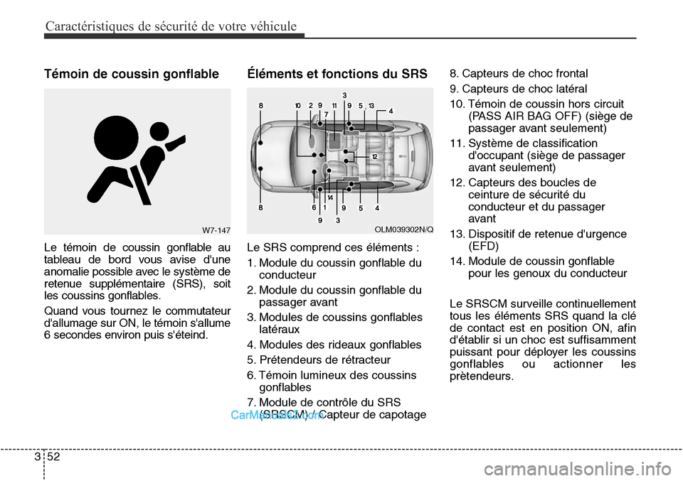 Hyundai Santa Fe Sport 2015  Manuel du propriétaire (in French) Caractéristiques de sécurité de votre véhicule
52
3
Témoin de coussin gonflable
Le témoin de coussin gonflable au
tableau de bord vous avise dune
anomalie possible avec le système de
retenue s