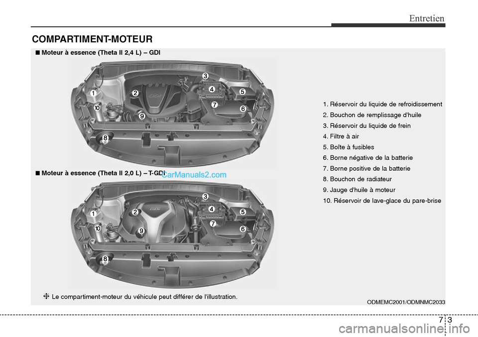 Hyundai Santa Fe Sport 2015 Manuel du propriétaire (in French) 73
Entretien
COMPARTIMENT-MOTEUR
■Moteur à essence (Theta II 2,4 L) – GDI
■■Moteur à essence (Theta II 2,0 L) – T-GDI
1. Réservoir du liquide de refroidissement
2. Bouchon de remplissage Hyundai Santa Fe Sport 2015 Manuel du propriétaire (in French) 73
Entretien
COMPARTIMENT-MOTEUR
■Moteur à essence (Theta II 2,4 L) – GDI
■■Moteur à essence (Theta II 2,0 L) – T-GDI
1. Réservoir du liquide de refroidissement
2. Bouchon de remplissage