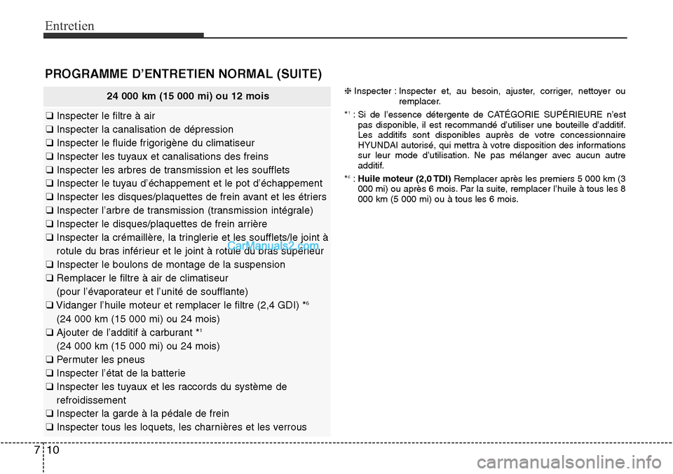 Hyundai Santa Fe Sport 2015 Manuel du propriétaire (in French) Entretien
10
7
24 000 km (15 000 mi) ou 12 mois
❑ Inspecter le filtre à air
❑ Inspecter la canalisation de dépression
❑ Inspecter le fluide frigorigène du climatiseur
❑ Inspecter les tuyaux Hyundai Santa Fe Sport 2015 Manuel du propriétaire (in French) Entretien
10
7
24 000 km (15 000 mi) ou 12 mois
❑ Inspecter le filtre à air
❑ Inspecter la canalisation de dépression
❑ Inspecter le fluide frigorigène du climatiseur
❑ Inspecter les tuyaux